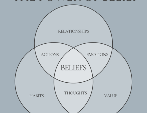 The Power Of Belief